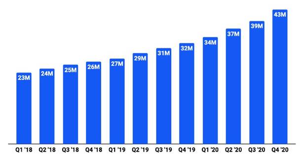 谷燕西：从 Coinbase 招股书分析加密数字资产行业趋势