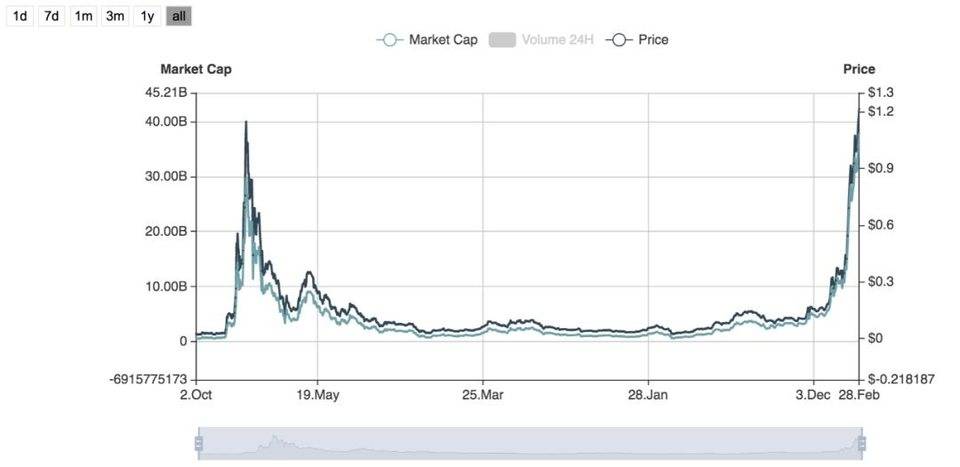 多维度比较 Polkadot 与 Cardano：谁是真正的以太坊杀手？