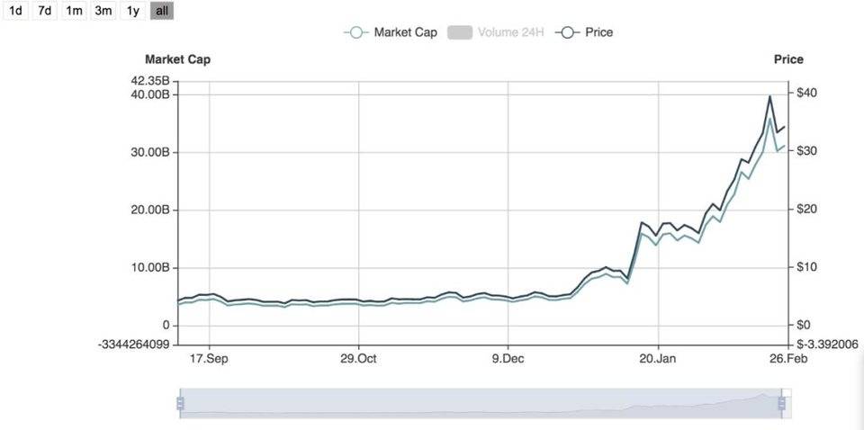 多维度比较 Polkadot 与 Cardano：谁是真正的以太坊杀手？