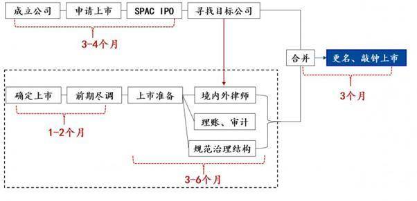 加密企业如何主流化？解析四种上市方式及影响