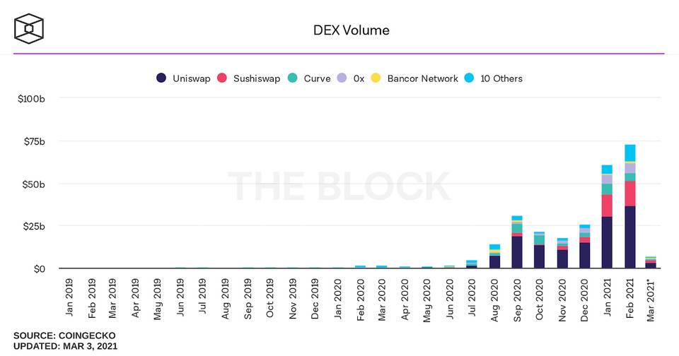 全面梳理 DeFi 估值的 12 种指标：总锁仓、收入与市盈率等