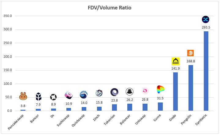 全面梳理 DeFi 估值的 12 种指标：总锁仓、收入与市盈率等