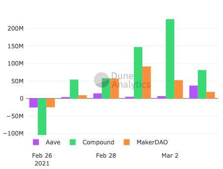 全面梳理 DeFi 估值的 12 种指标：总锁仓、收入与市盈率等