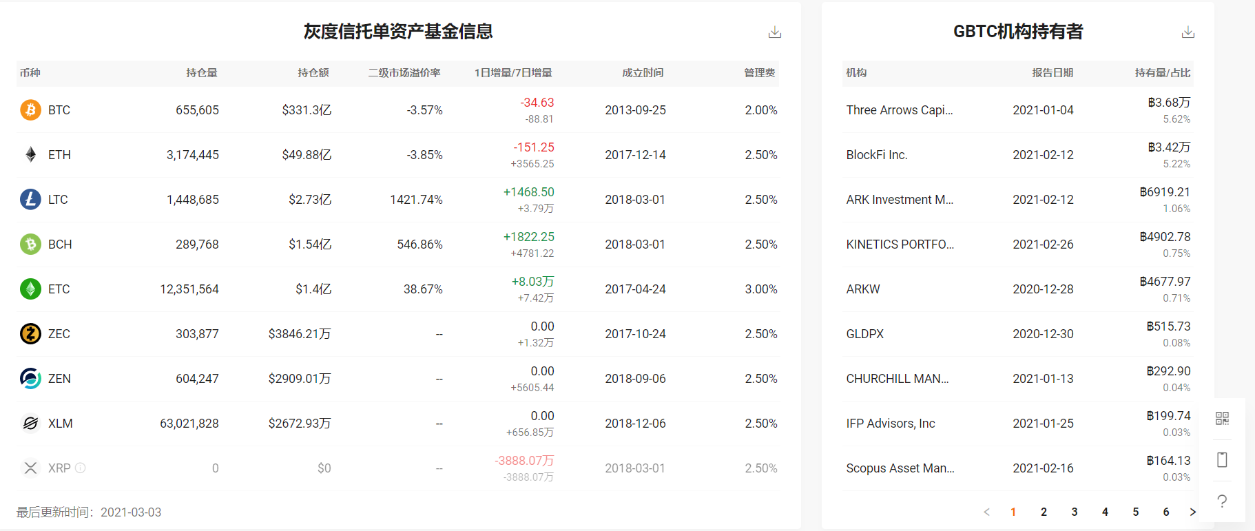 （图片来源：QKL123）