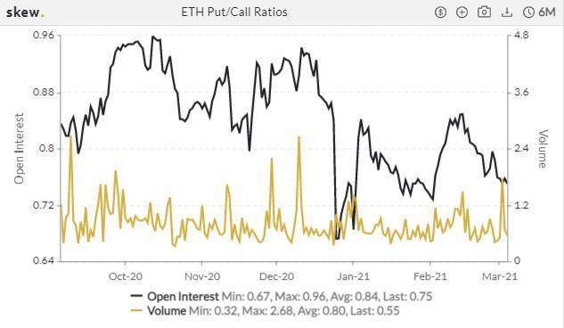 热度消退？CME ETH 期货一周成交量跌近六成 | 加密衍生品周报