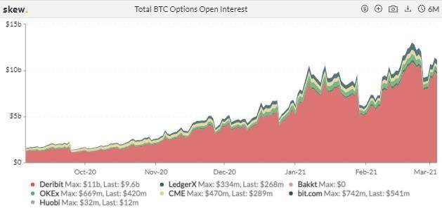 热度消退？CME ETH 期货一周成交量跌近六成 | 加密衍生品周报