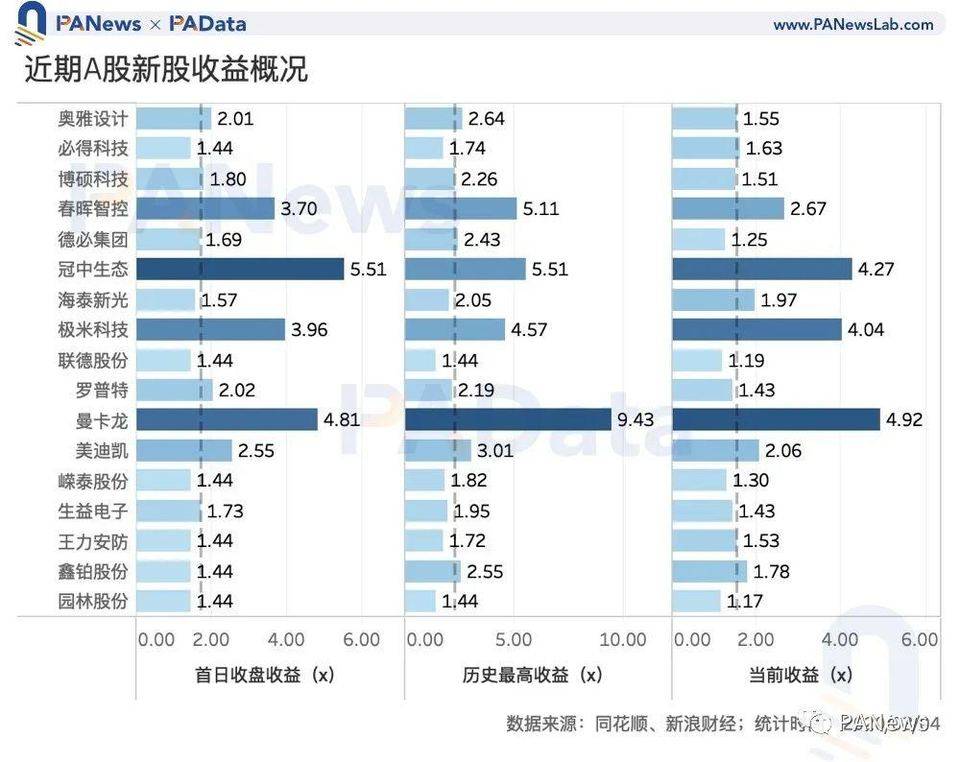 数读加密货币「打新」玩法：IDO 近 10 倍收益远高于持币或持股