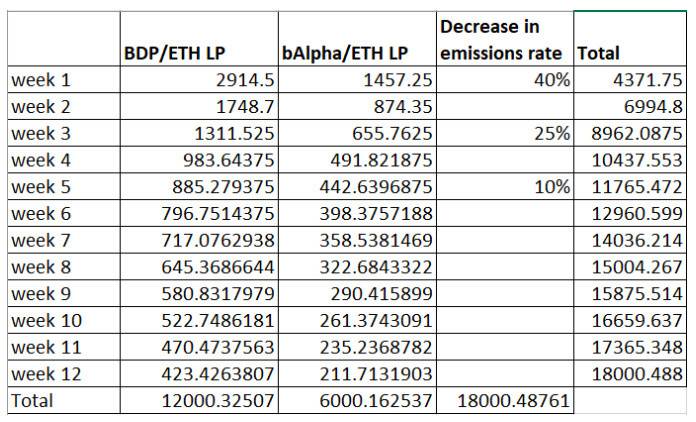 两天锁仓资金 65 亿美元，Big Data Protocol 究竟是何方神圣？