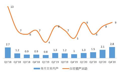 欧易 OKEx 研究院：深入分析即将上市的 Coinbase 业务结构