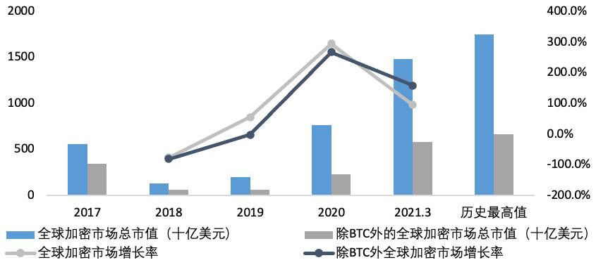 欧易 OKEx 研究院：深入分析即将上市的 Coinbase 业务结构