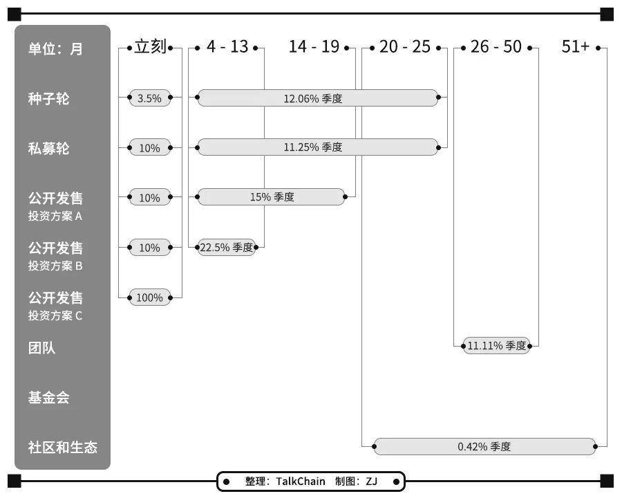 开发三年的 Taraxa 即将公募，全面了解代币经济、技术特性与应用场景