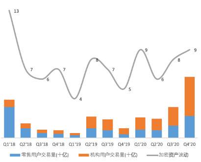 欧易 OKEx 研究院：深入分析即将上市的 Coinbase 业务结构