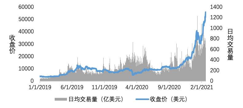 欧易 OKEx 研究院：深入分析即将上市的 Coinbase 业务结构