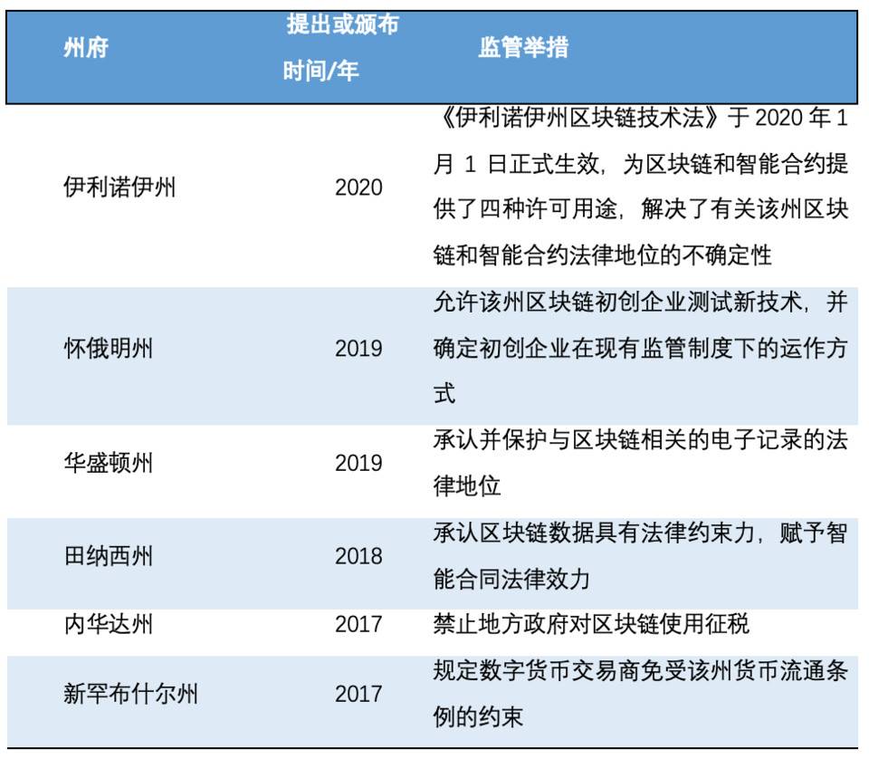 欧易 OKEx 研究院：深入分析即将上市的 Coinbase 业务结构