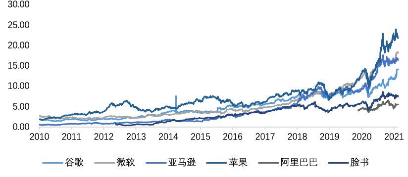 欧易 OKEx 研究院：深入分析即将上市的 Coinbase 业务结构