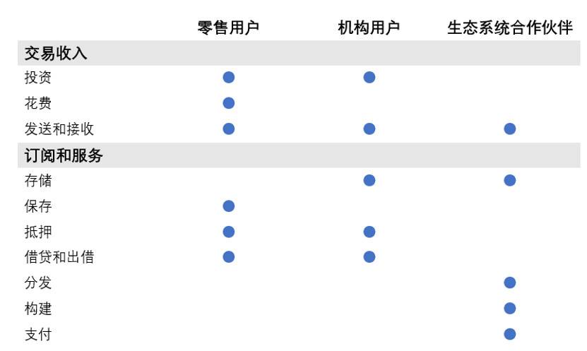 欧易 OKEx 研究院：深入分析即将上市的 Coinbase 业务结构