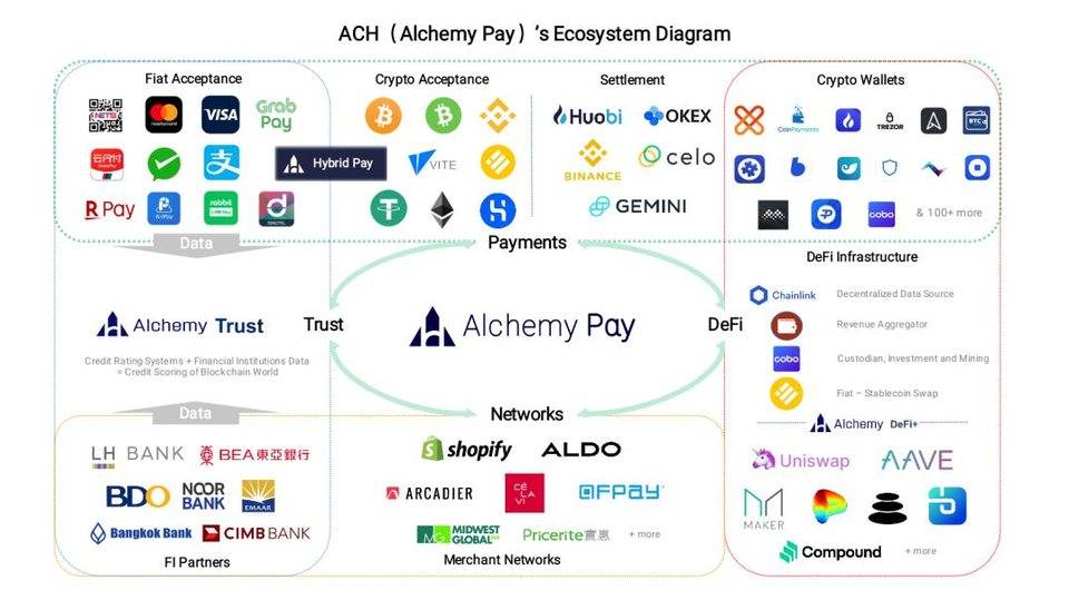 简析热门区块链支付项目：LTC、BCH 与 USDC 等