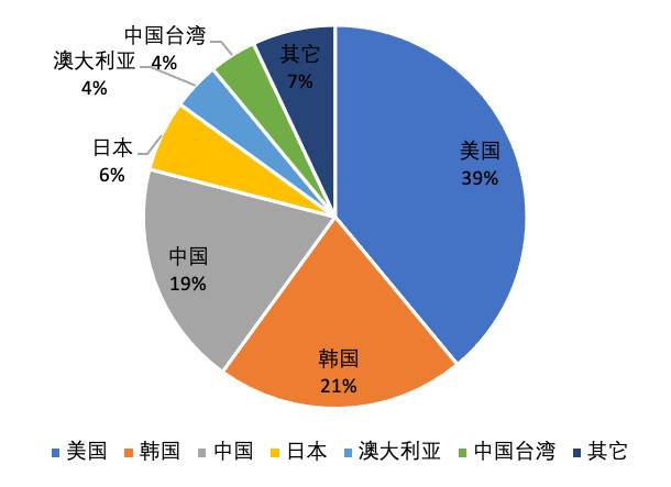 欧易 OKEx 研究院：深入分析即将上市的 Coinbase 业务结构