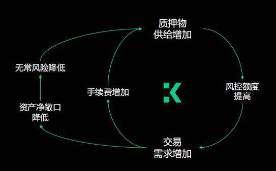 专访 Kine 创始人王磊：深解 Kine 设计模式和六大核心优势