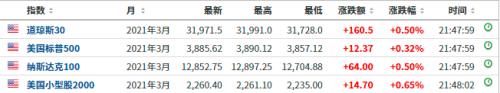 比特币又疯了，俄罗斯军方竟成幕后玩家？价格涨破56000美元，24小时8.5万人爆仓！这次能否指引A