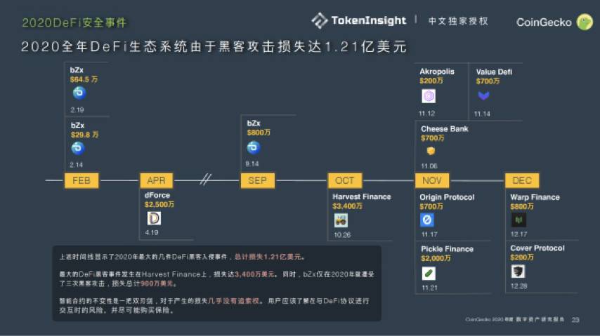 五分钟读懂 Findora：建设兼具开放透明和隐私安全的金融互联网