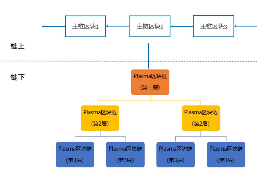 欧易 OKEx 研究院：全面解析以太坊二层扩容方案 Rollup 发展历史与原理机制