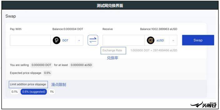 头等仓深度报告：详解波卡生态 DeFi 协议 Acala 技术方案、产品与代币模型