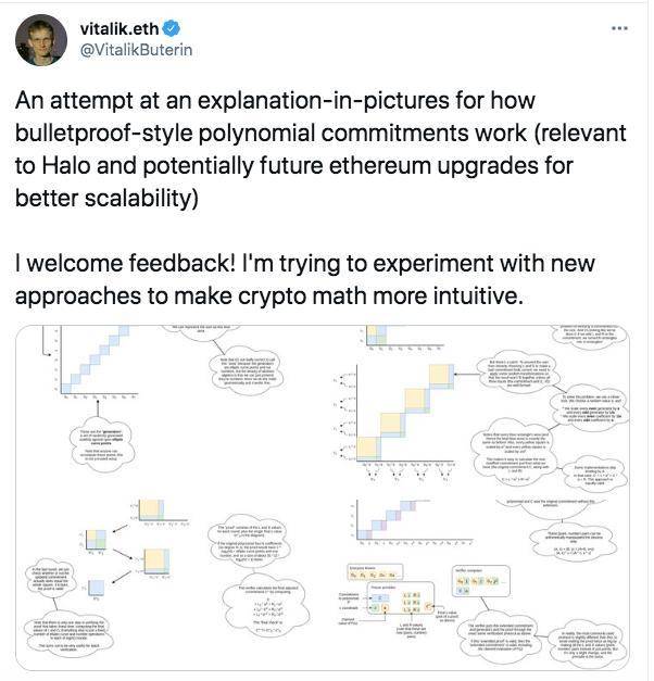  Vitalik 发推解释「多项式承诺」，它能给以太坊带来哪些好处？