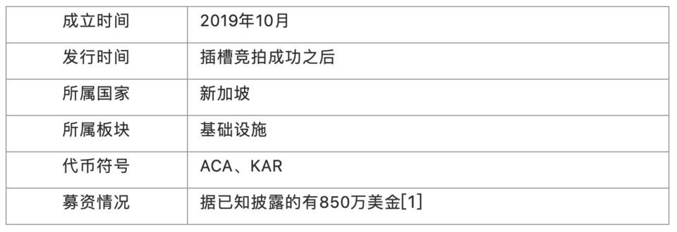 头等仓深度报告：详解波卡生态 DeFi 协议 Acala 技术方案、产品与代币模型