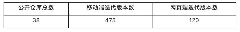 头等仓深度报告：详解波卡生态 DeFi 协议 Acala 技术方案、产品与代币模型