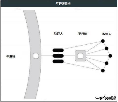 头等仓深度报告：详解波卡生态 DeFi 协议 Acala 技术方案、产品与代币模型