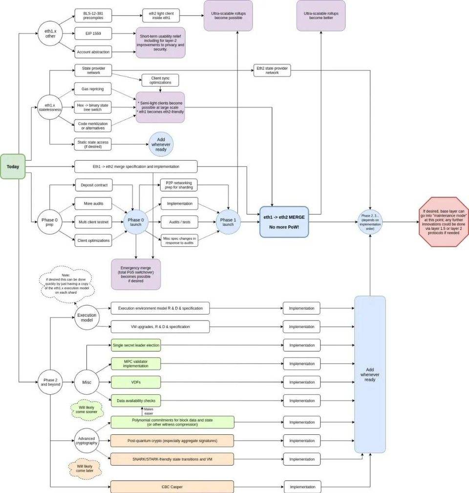  Vitalik 发推解释「多项式承诺」，它能给以太坊带来哪些好处？