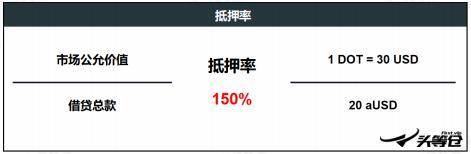 头等仓深度报告：详解波卡生态 DeFi 协议 Acala 技术方案、产品与代币模型