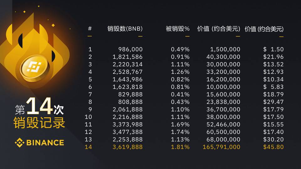 从 DeFi 到 NFT，上线半年的币安智能链还能释放哪些潜力？