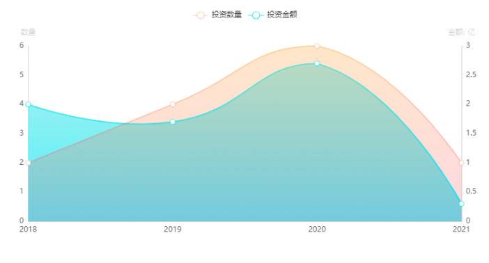 从 DeFi 到 NFT，上线半年的币安智能链还能释放哪些潜力？