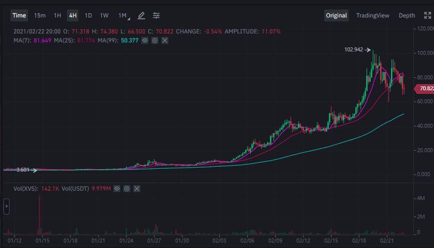 从 DeFi 到 NFT，上线半年的币安智能链还能释放哪些潜力？