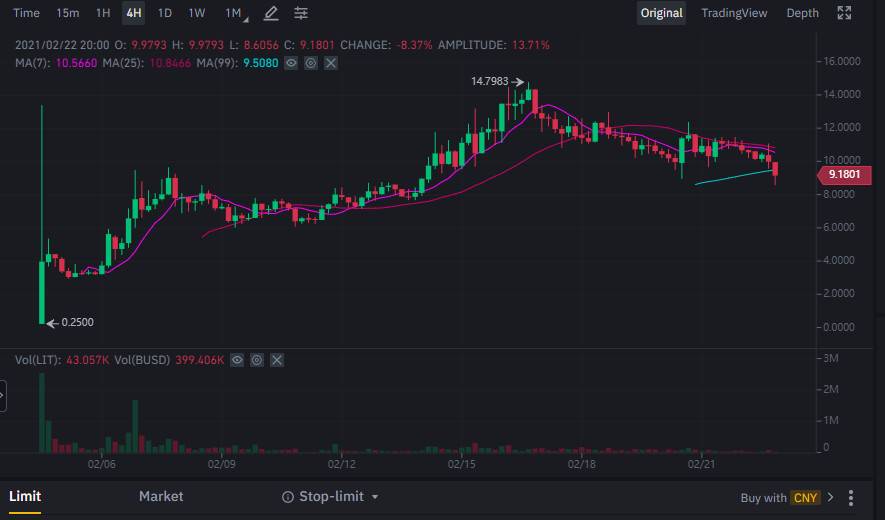 从 DeFi 到 NFT，上线半年的币安智能链还能释放哪些潜力？