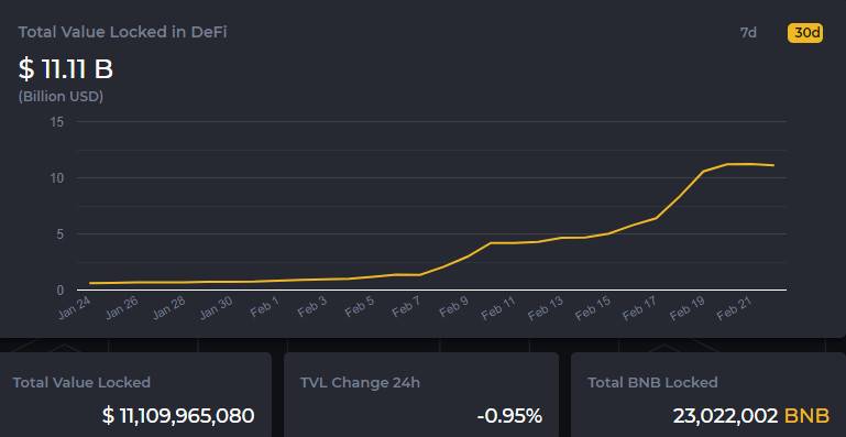 从 DeFi 到 NFT，上线半年的币安智能链还能释放哪些潜力？