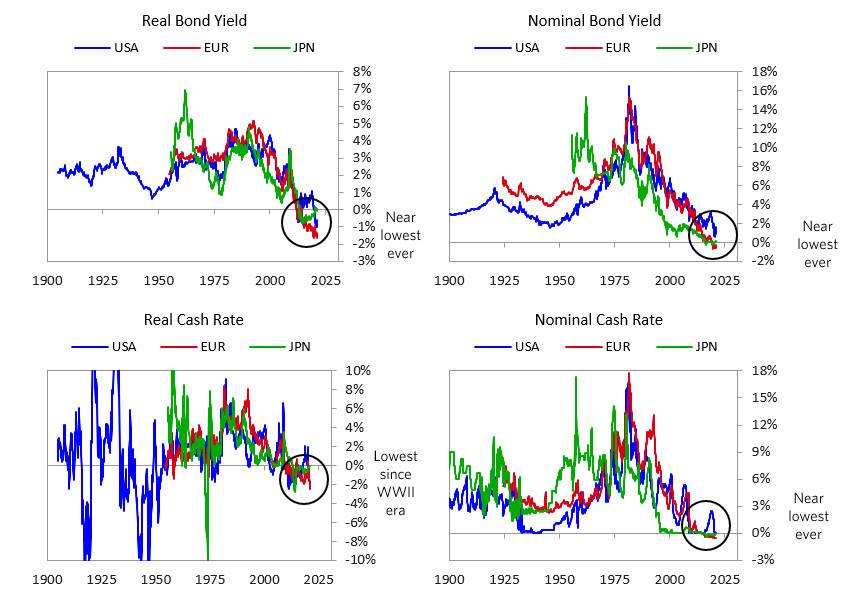 Ray Dalio 「债券愚蠢论」背后隐含了什么趋势？