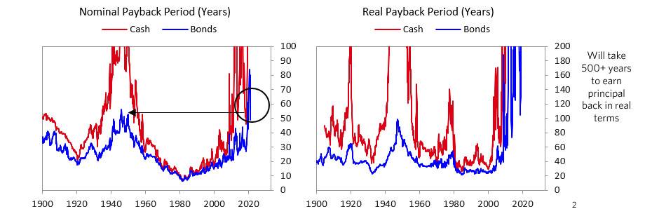 Ray Dalio 「债券愚蠢论」背后隐含了什么趋势？