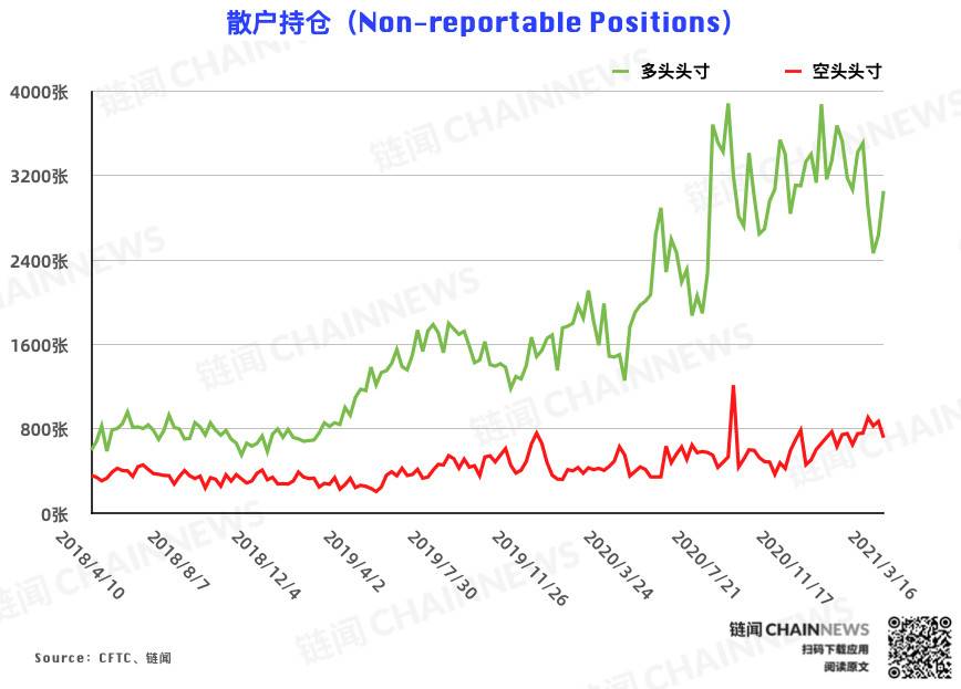  | CFTC COT 比特币持仓周报