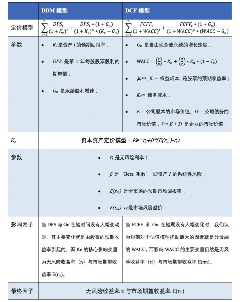 欧易 OKEx 研究院：美债收益率上涨会如何影响比特币市场？