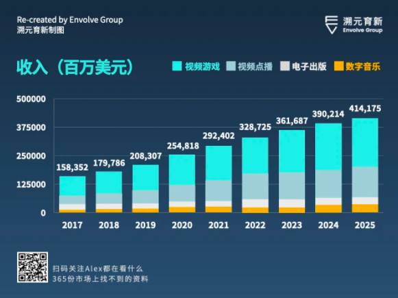 走向虚空：Crypto 和 Metaverse 相遇的宇宙