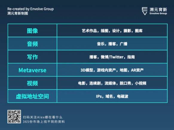 走向虚空：Crypto 和 Metaverse 相遇的宇宙