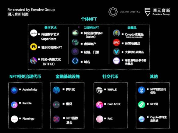 走向虚空：Crypto 和 Metaverse 相遇的宇宙