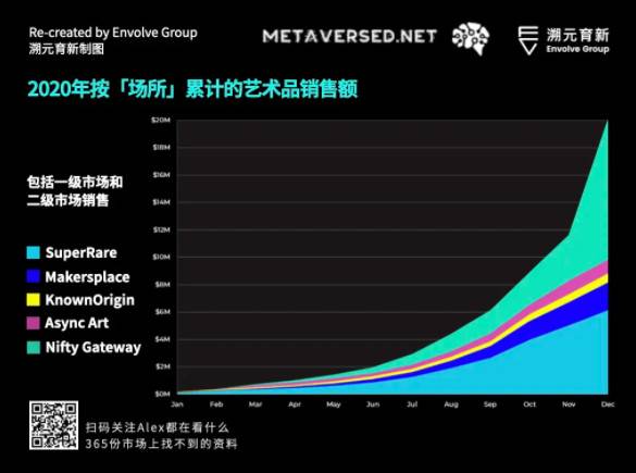 走向虚空：Crypto 和 Metaverse 相遇的宇宙