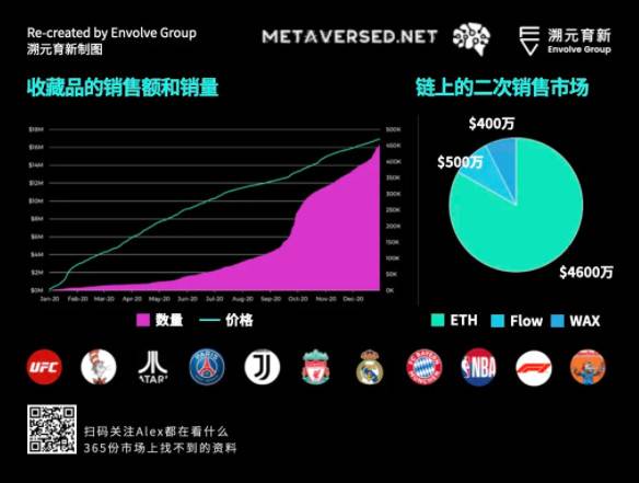 走向虚空：Crypto 和 Metaverse 相遇的宇宙