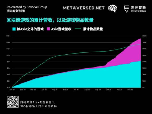 走向虚空：Crypto 和 Metaverse 相遇的宇宙