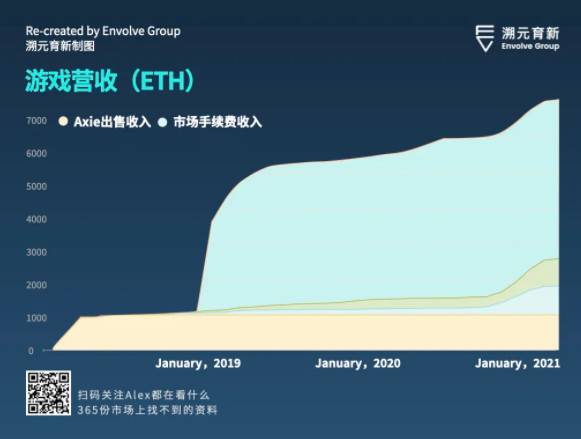 走向虚空：Crypto 和 Metaverse 相遇的宇宙