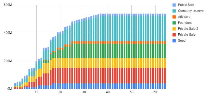 三分钟了解去中心化预言机 Razor Network：如何平衡安全性与效率？